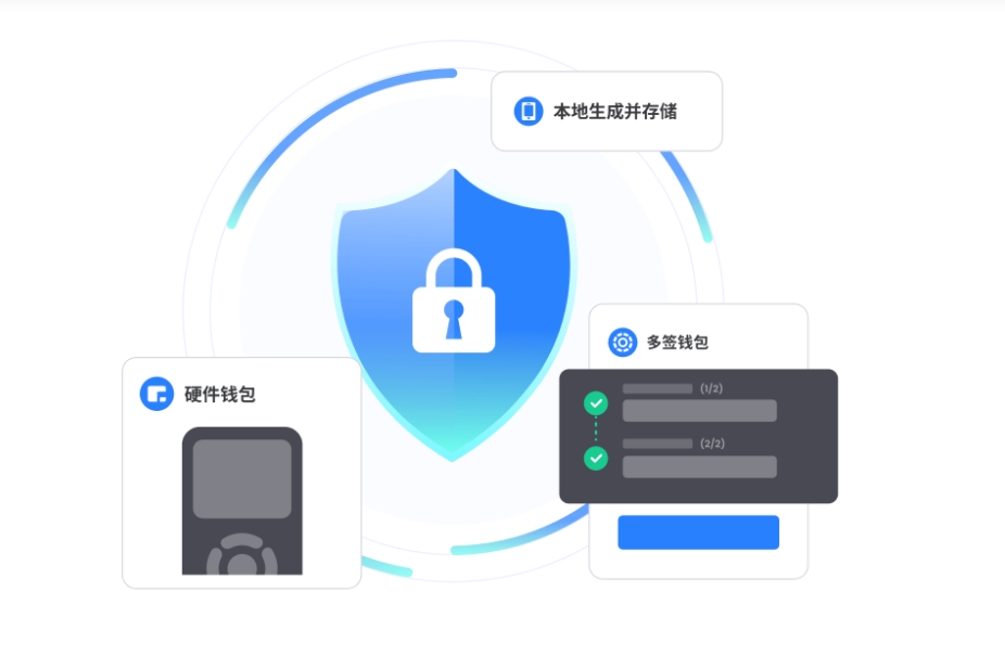 五人